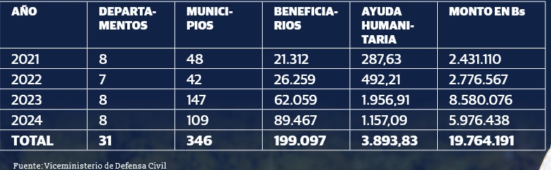 Incendioespecial2707