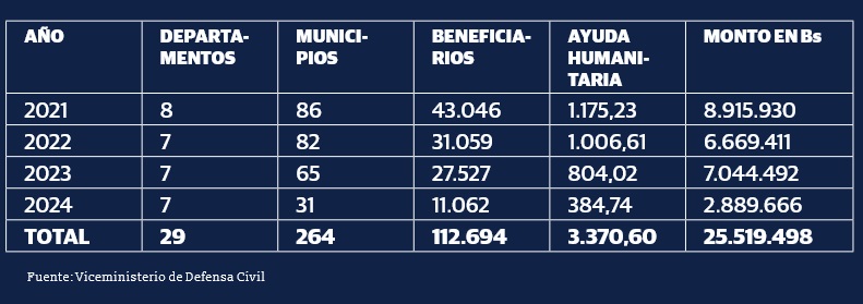 Incendioespecial27072