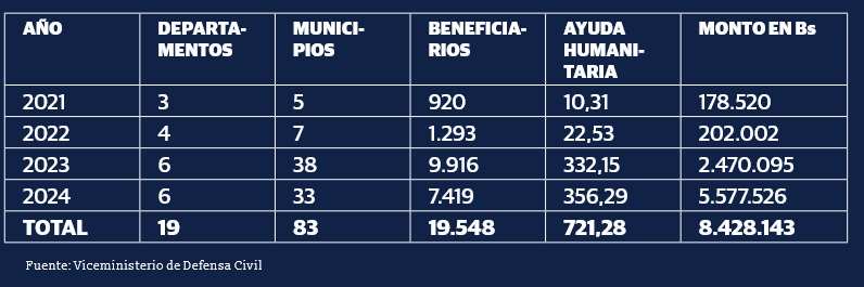 Incendioespecial27074