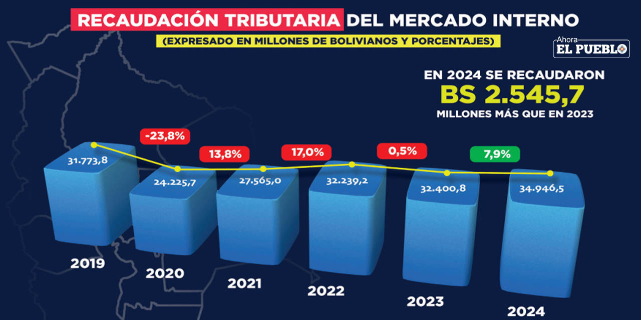 Infografía: Iván Laime