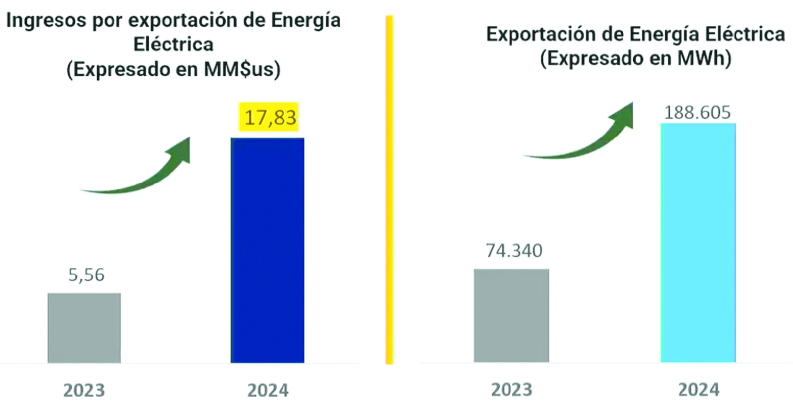 ENERGIA ELECTRICA 2024