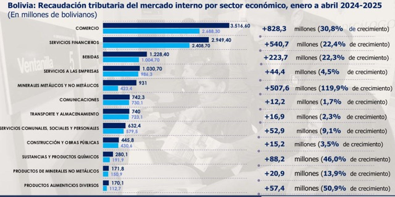 Fuente: SIN