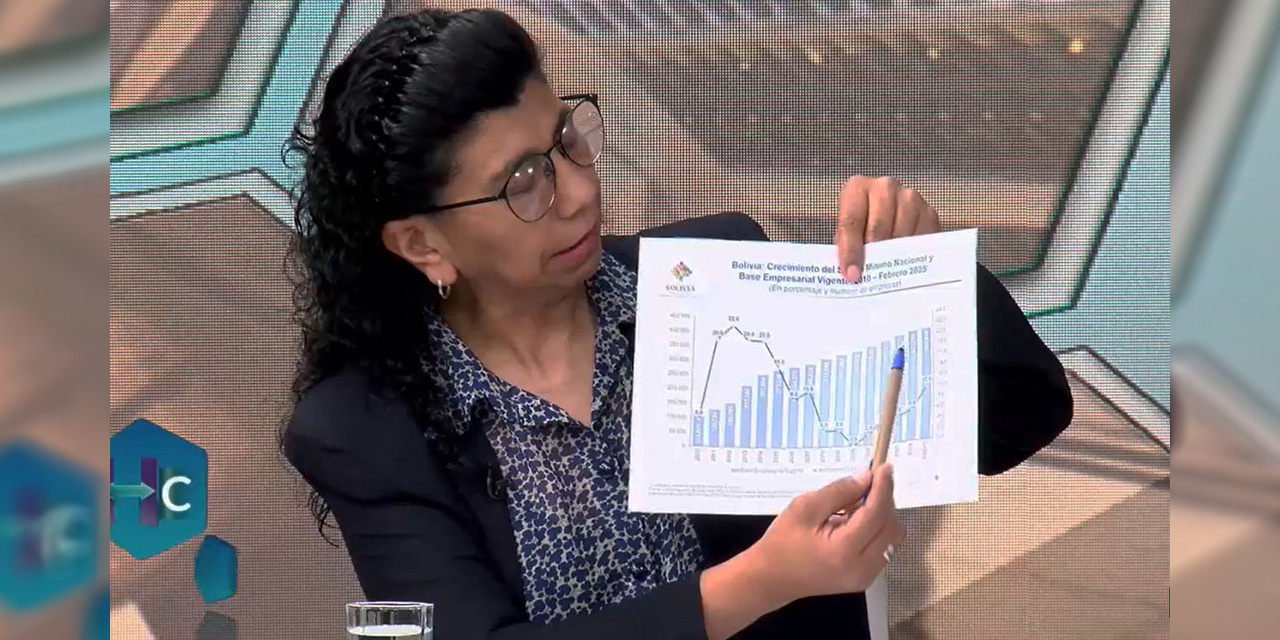 Bolivia registra una reducción en la tasa de desocupación de 11,6 a 3,4 pp