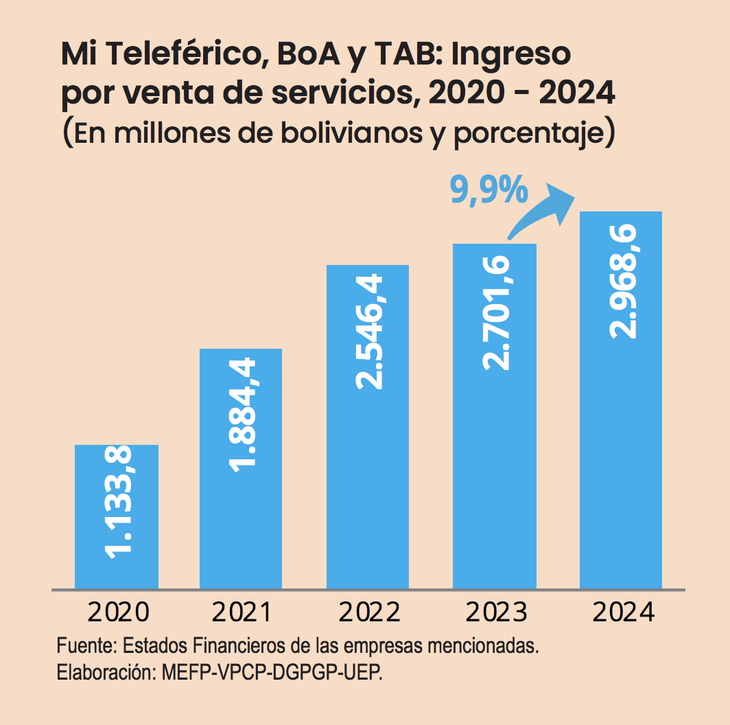 INFO ECO