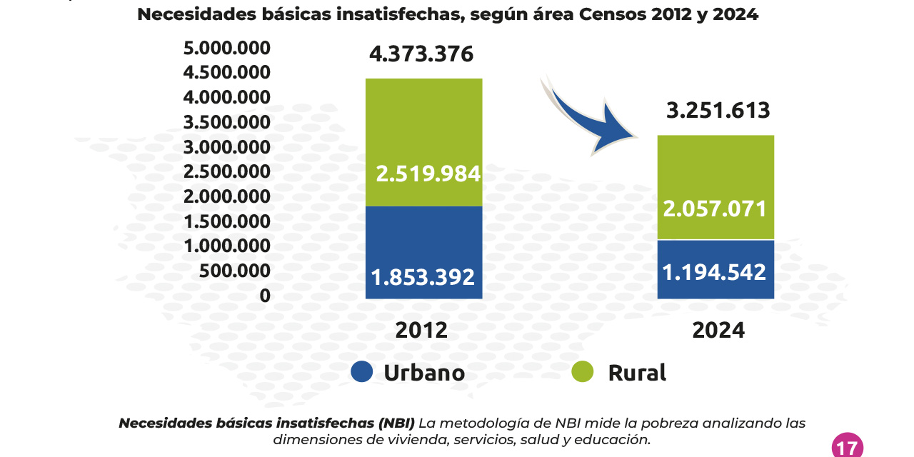 INE 6 290825