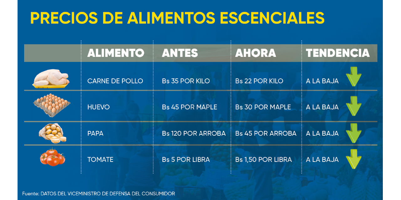 PRECIOS ALIMEN 250825