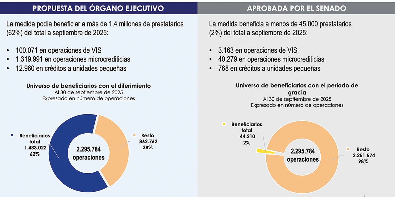 Ministro Montenegro observa modificaciones  al proyecto de ley de diferimiento de créditos