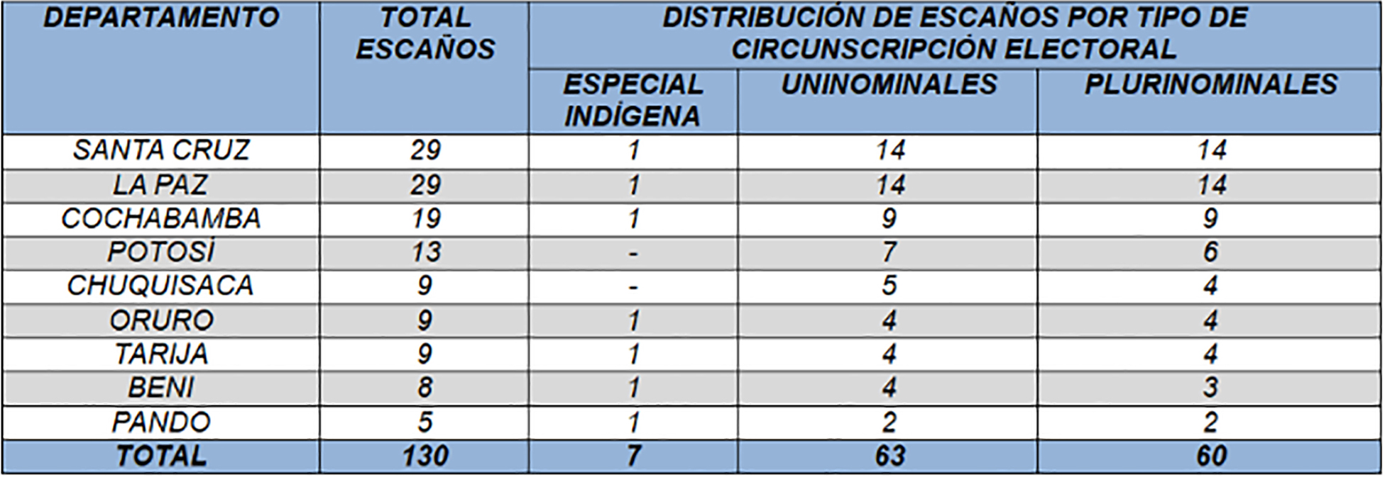 POL LEY DE SCAÑOS