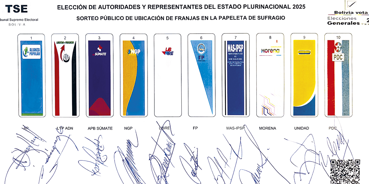 Ubicación de los partidos en la boleta de votación.