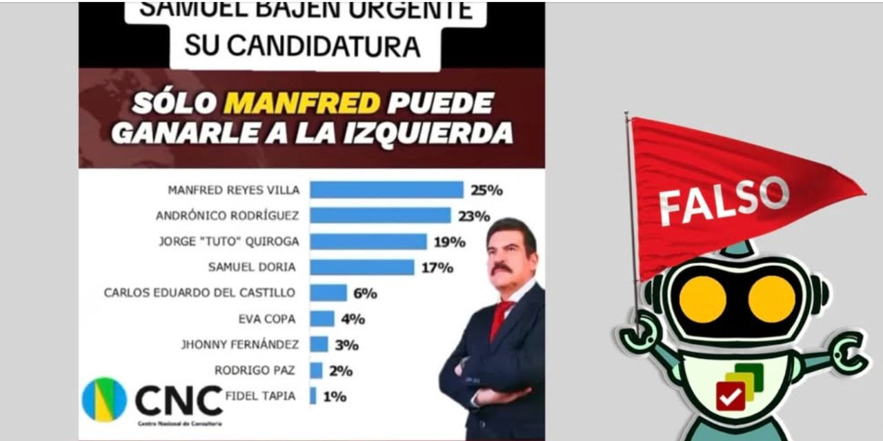 Detectan 50 notas falsas y engañosas en temas electorales y alertan de efectos en la democracia