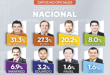 BOLIVIA VOTA2 18 08