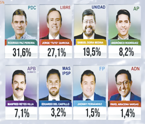 BOLIVIA VOTA3 18 08