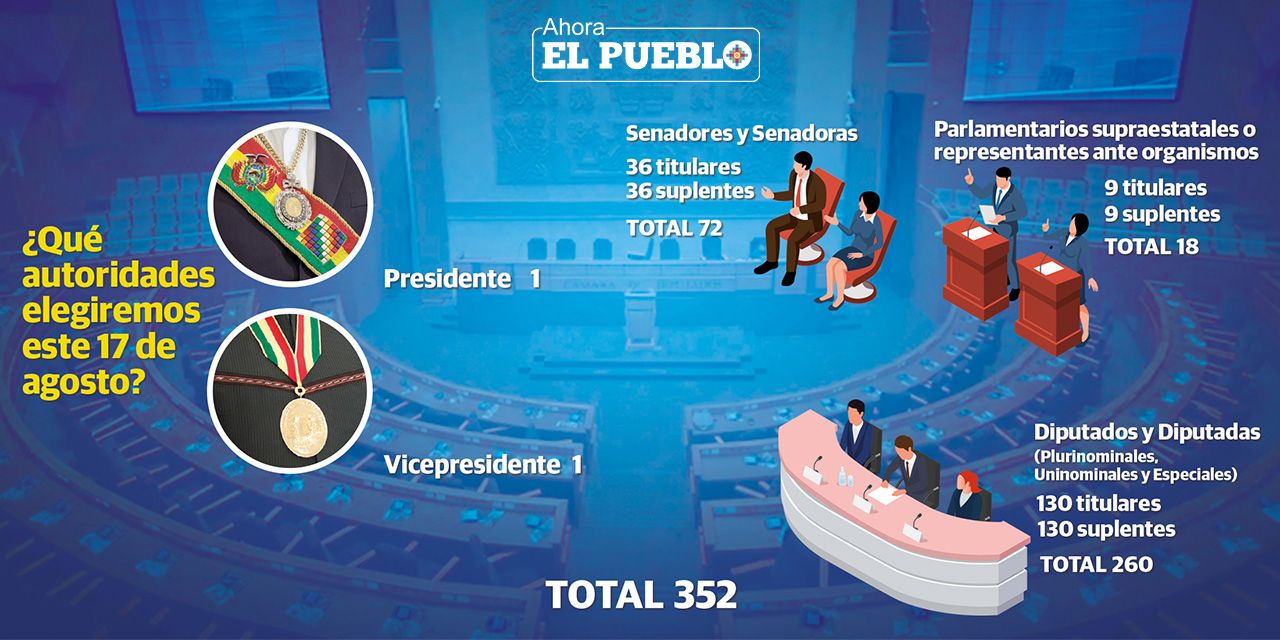 En seis días, Bolivia define su destino con la elección de 352 autoridades nacionales