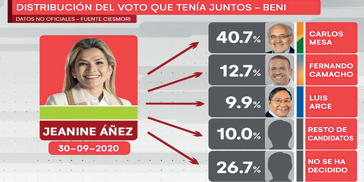 ENCUESTAS 03 08