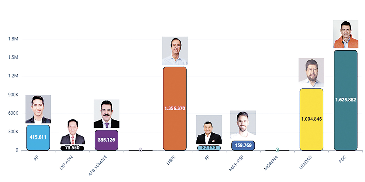 Infografía del Sirepre. 