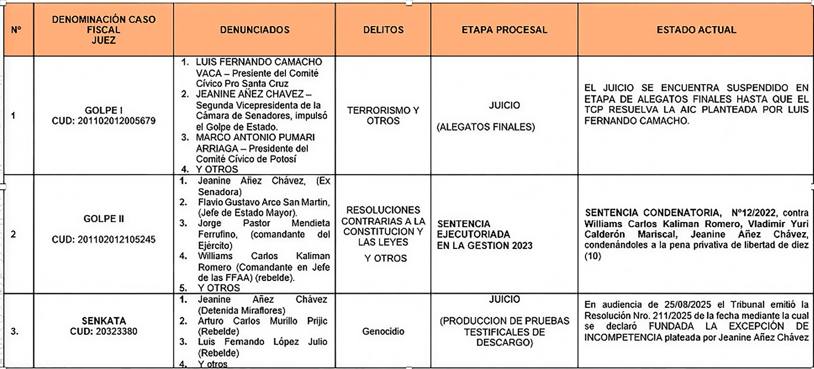 PROCESOS PENALES 270825