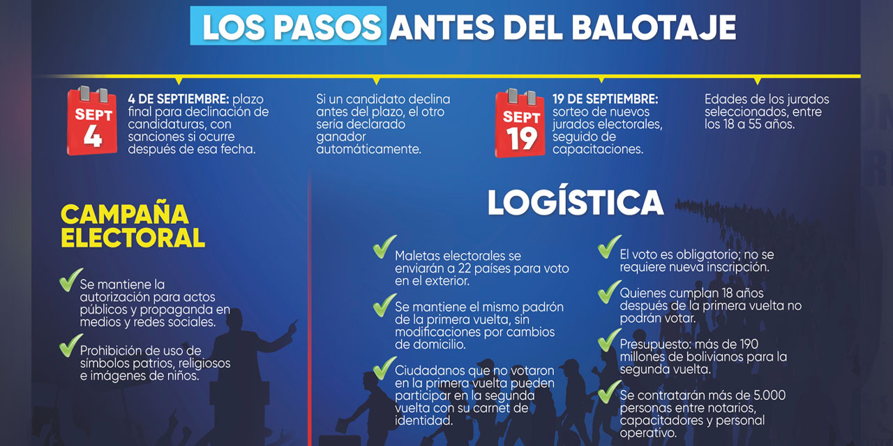 INFOGRAFÍA: IVAN LAYME
