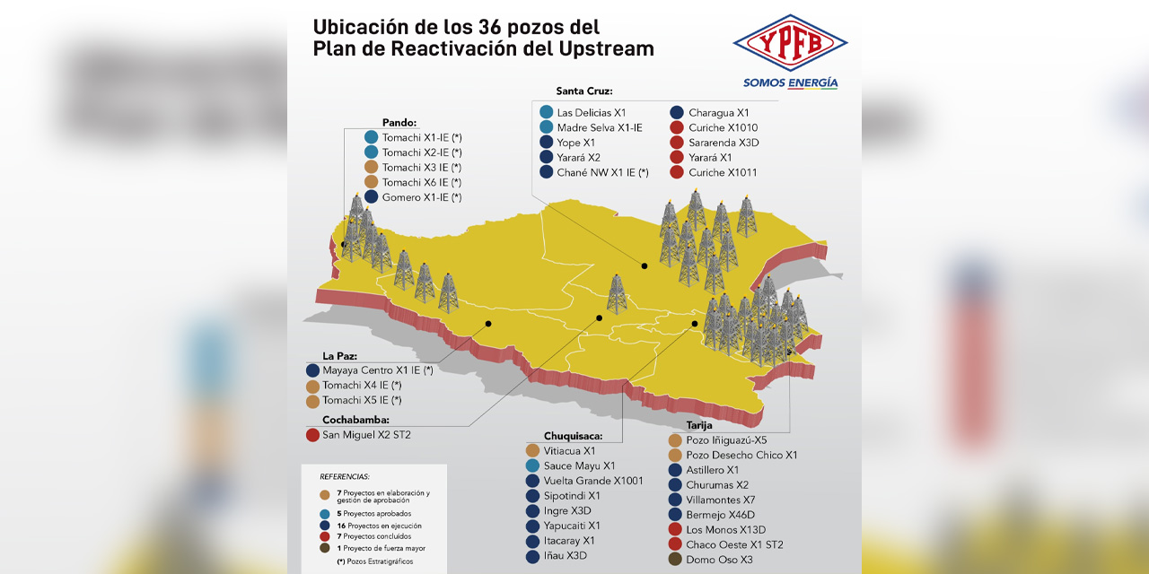 El Plan de Reactivación del Upstream (PRU) apunta a 36 proyectos en seis departamentos de Bolivia. Infografía: YPFB.