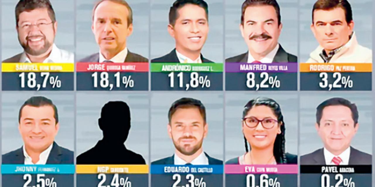 Encuesta de intención de votos, difundido por UNITEL