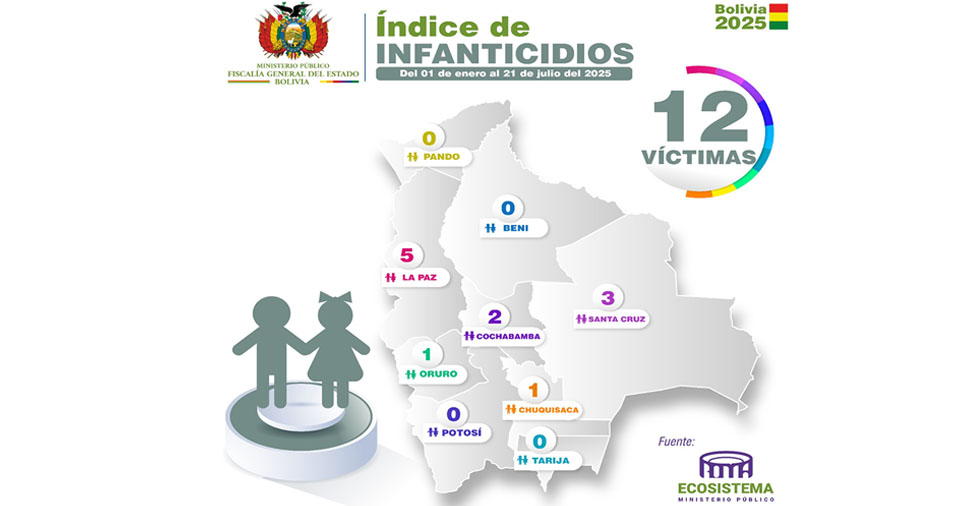 FEMINICIDIOS 1ERSEESTRE 2 22 07