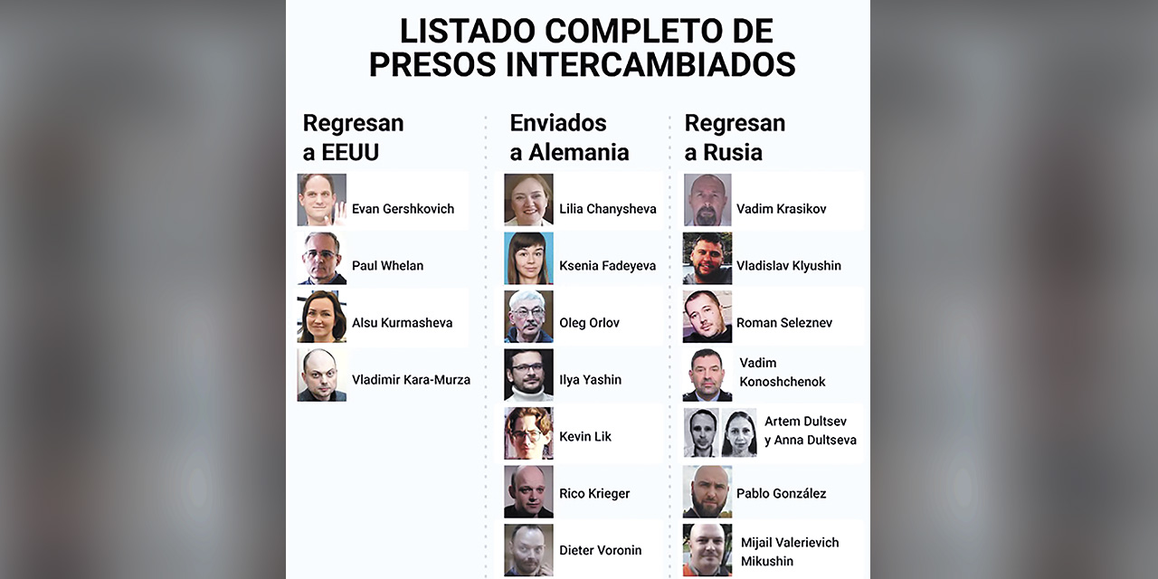 Algunos de los ciudadanos que participaron en el intercambio. | Foto: Agencias