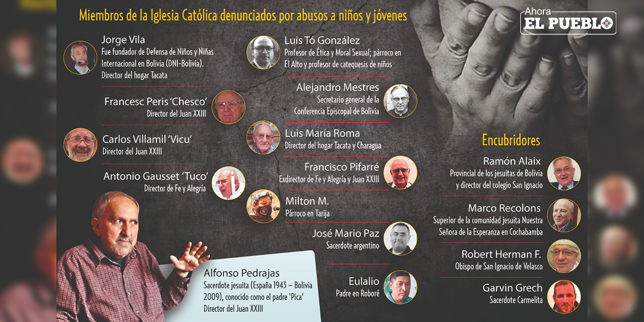 (Infografía: Yuri Rojas)