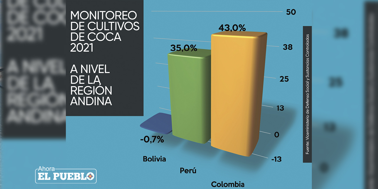 (Infografía: Ahora El Pueblo)