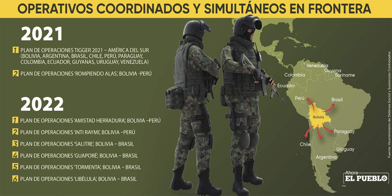 (Infografía: Yuri Rojas)