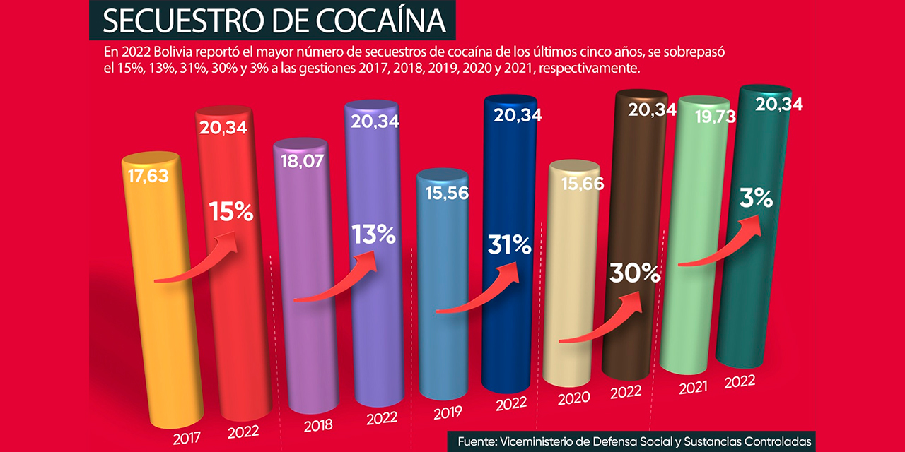 Infografía:  Yuri Rojas