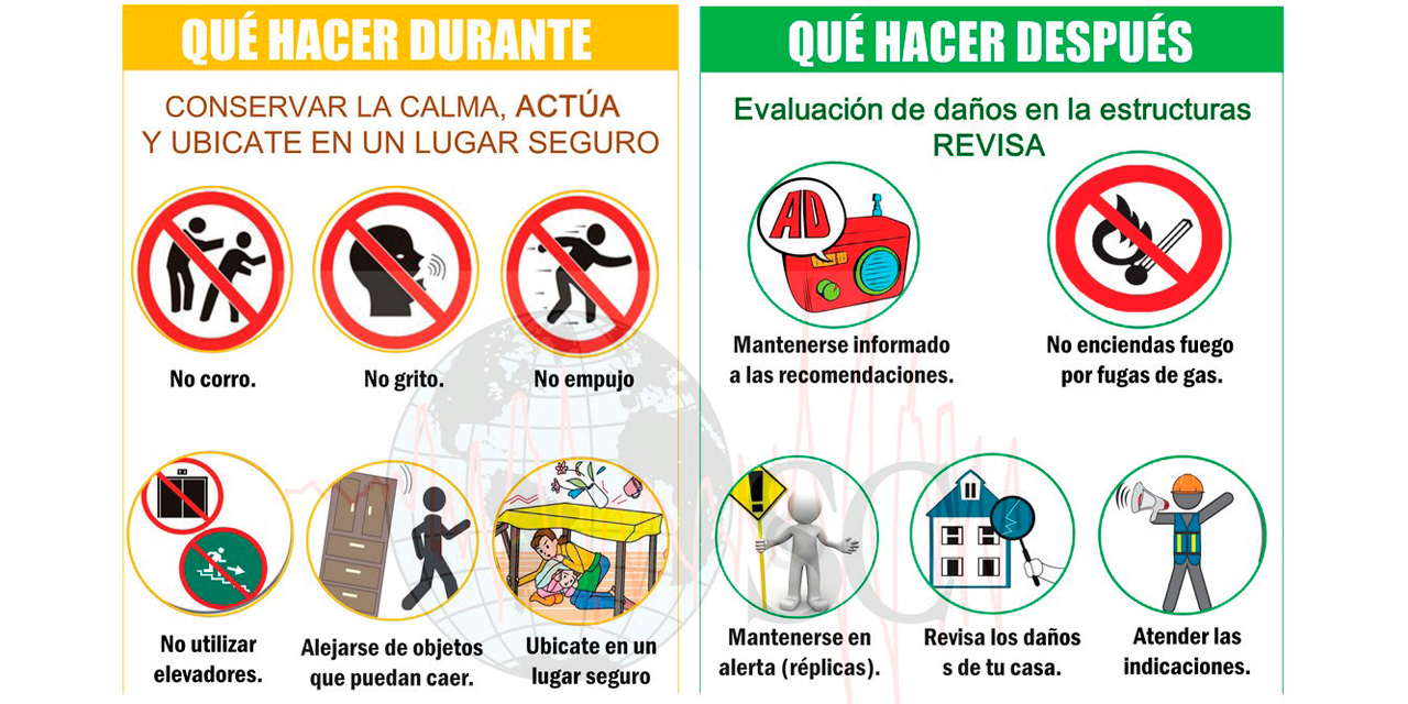 Información sobre qué hacer antes y después de un evento sísmico. Infografía: Observatorio San Calixto