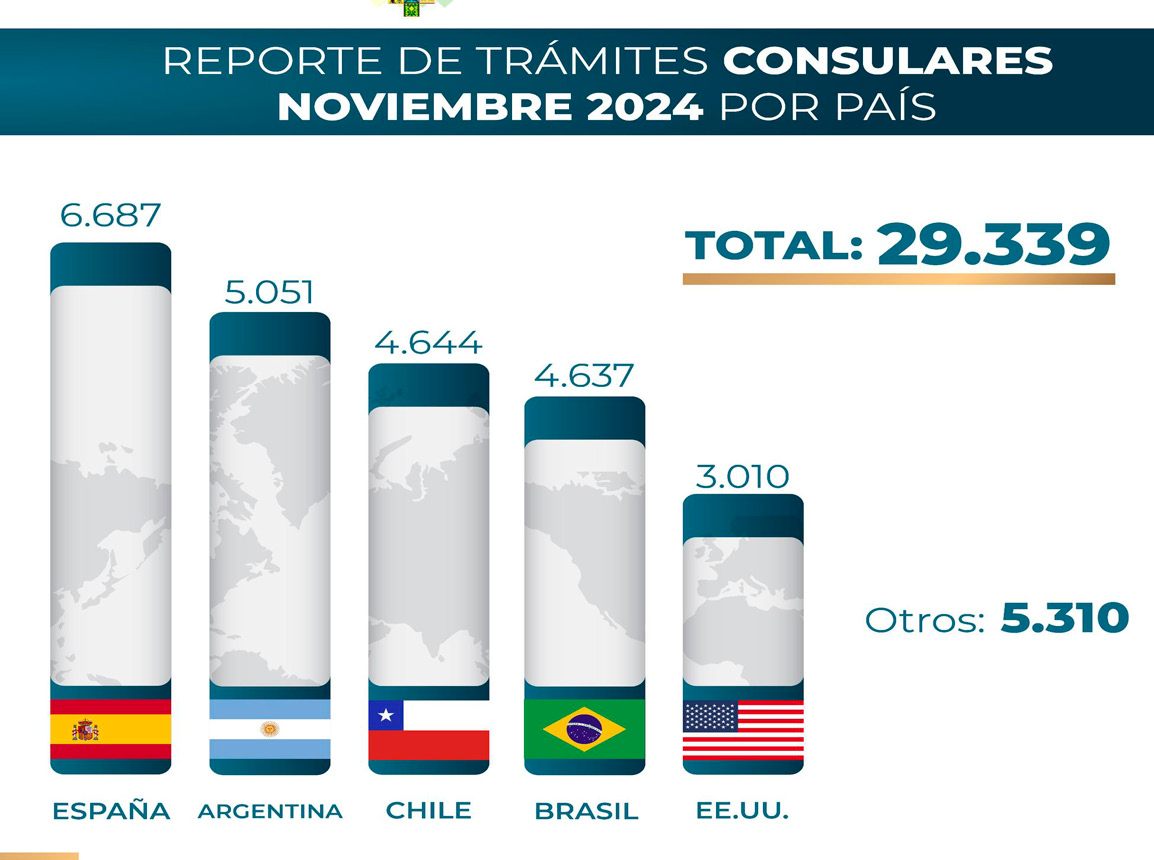 Tramites 2 0924