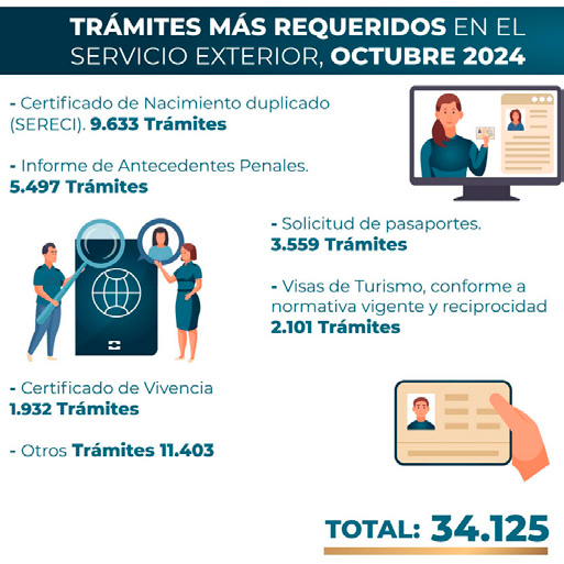 Tramites 3 0924