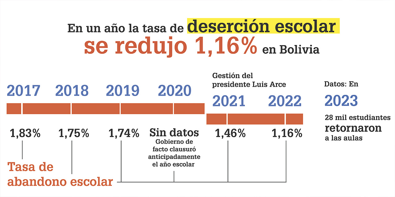 Infografía: Ahora El Pueblo