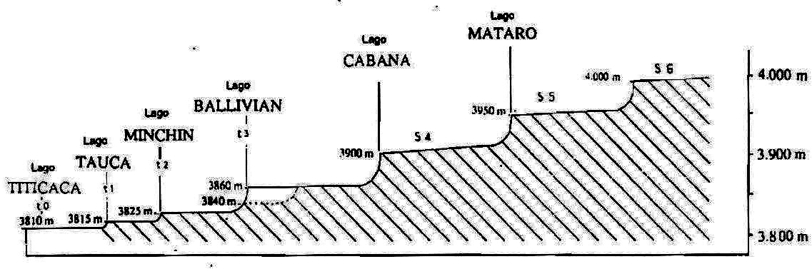 CorazónDeLosAndes3261123