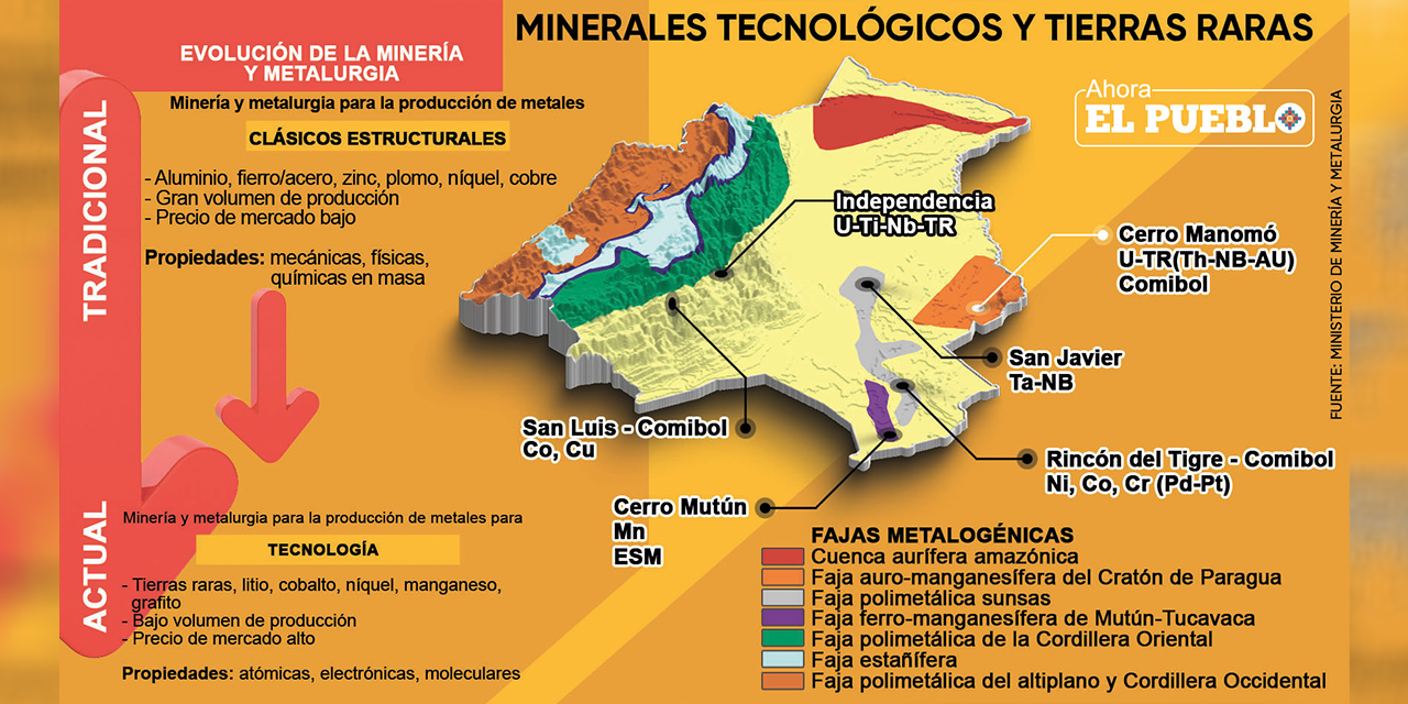 Se inicia exploración de minerales tecnológicos y de tierras raras