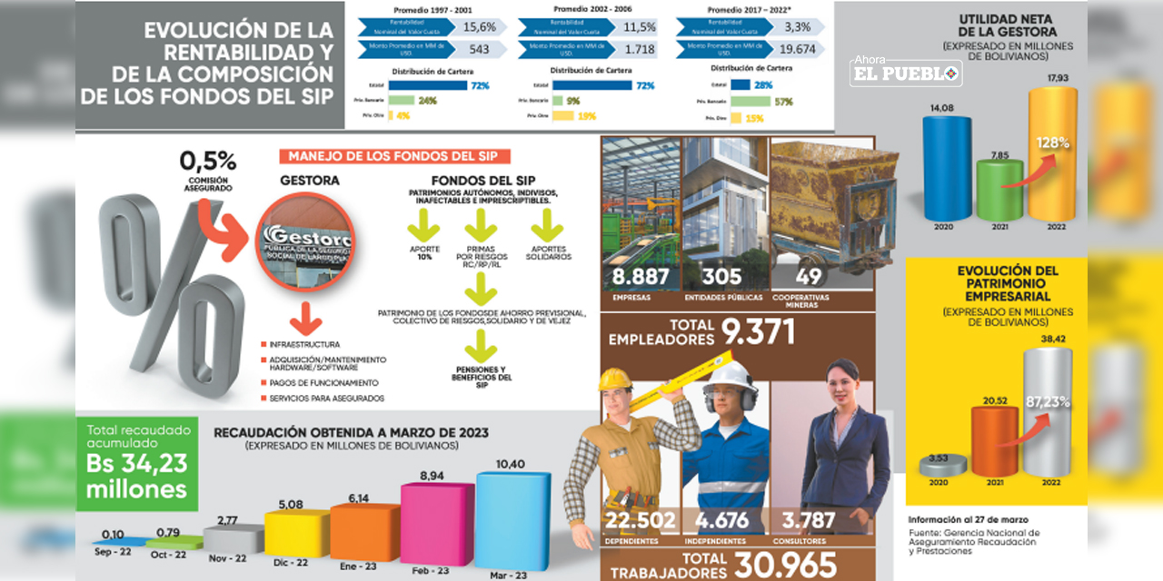 (Infografía: Yuri Rojas)