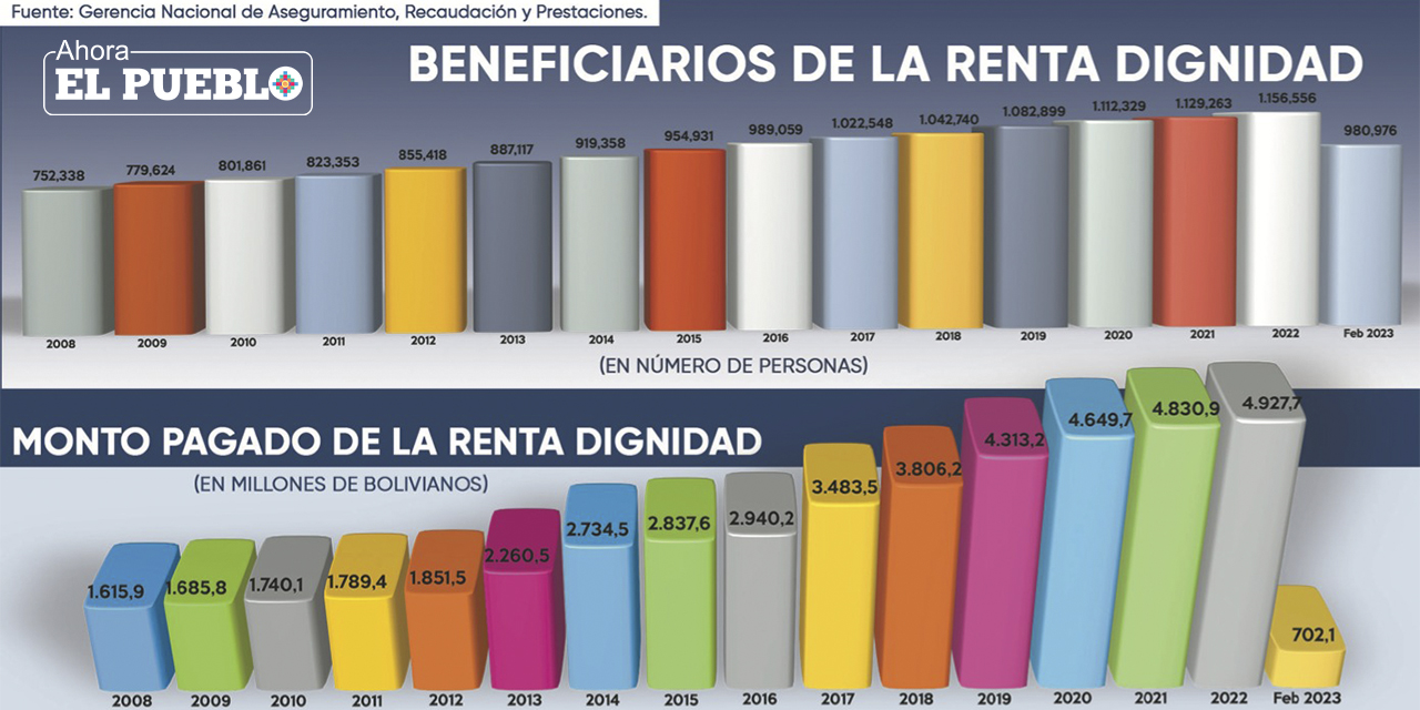 (Infografía: Yuri Rojas)