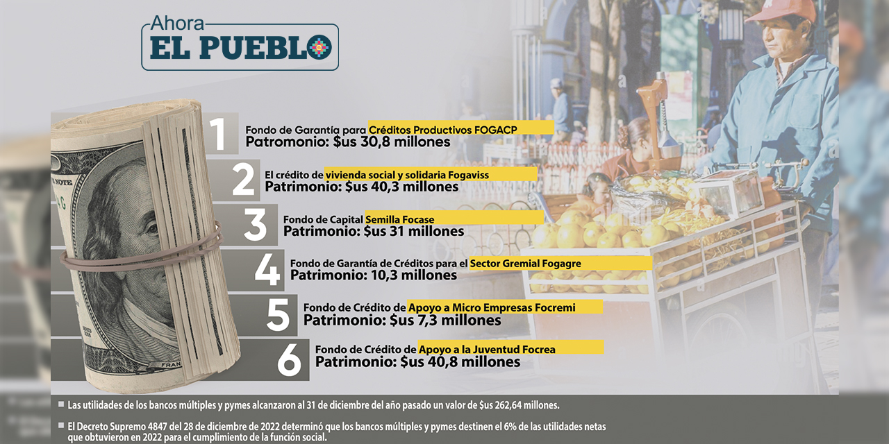 (Infografía: Yuri Rojas)