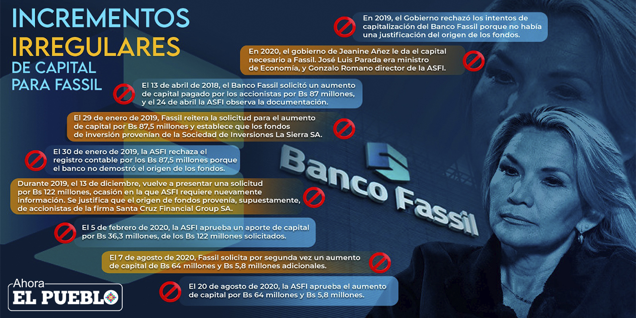 (Infografía: Yuri Rojas)