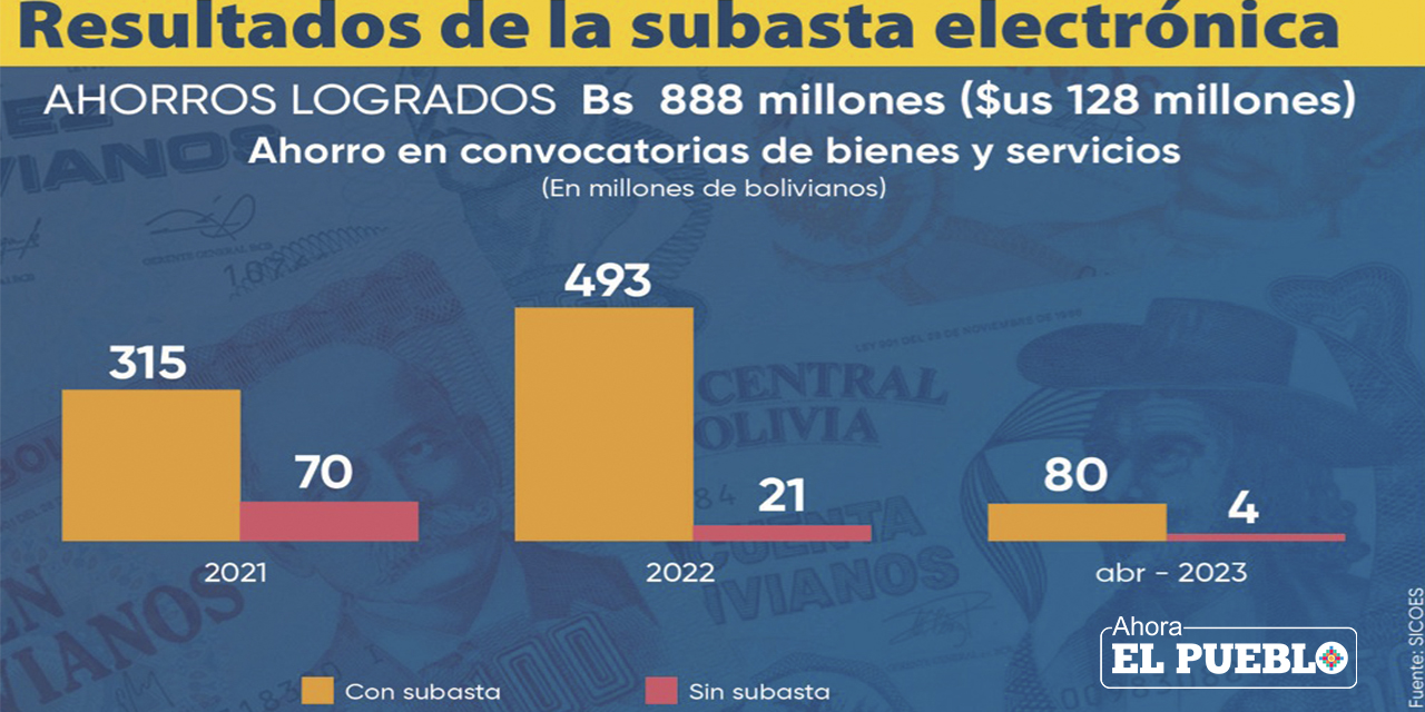 Infografía: Yuri Rojas