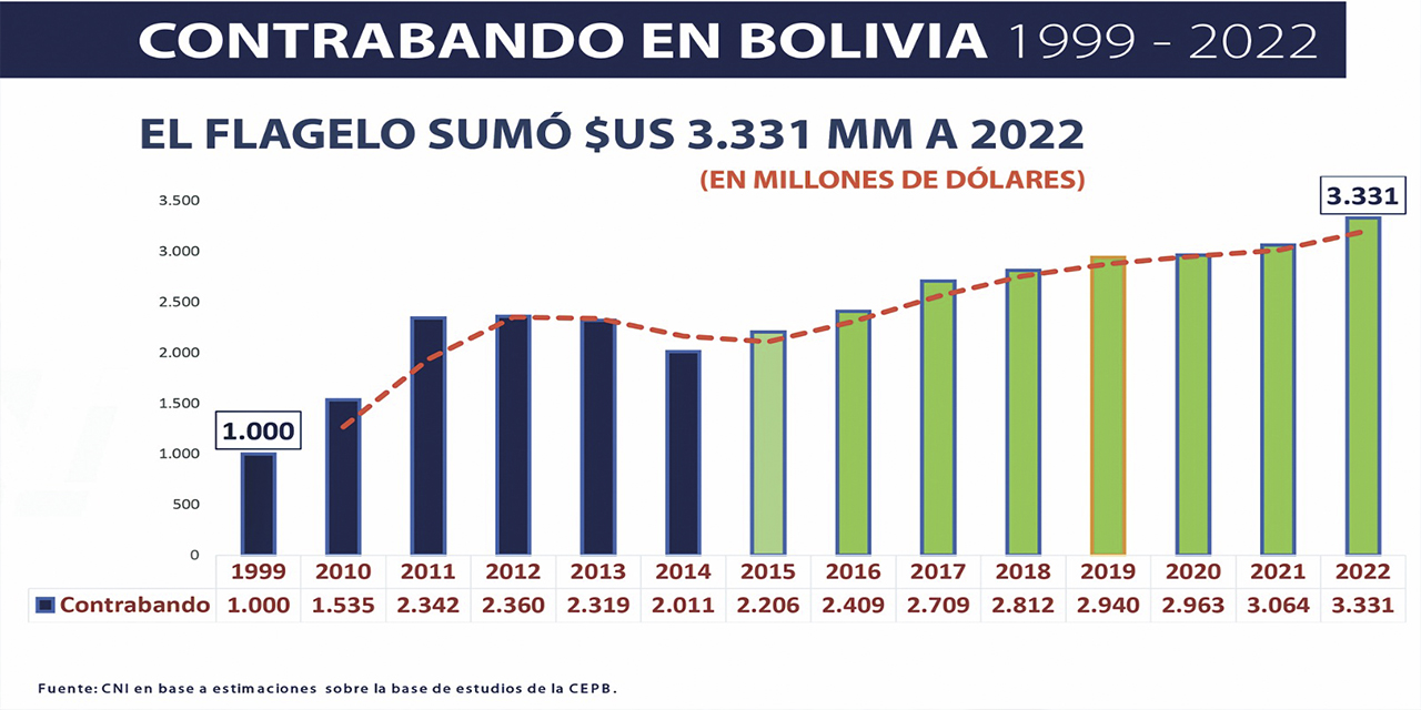 (Infografías: CNI)