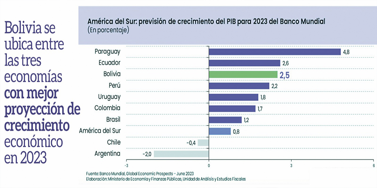 (Infografía: Ministerio de Economía)