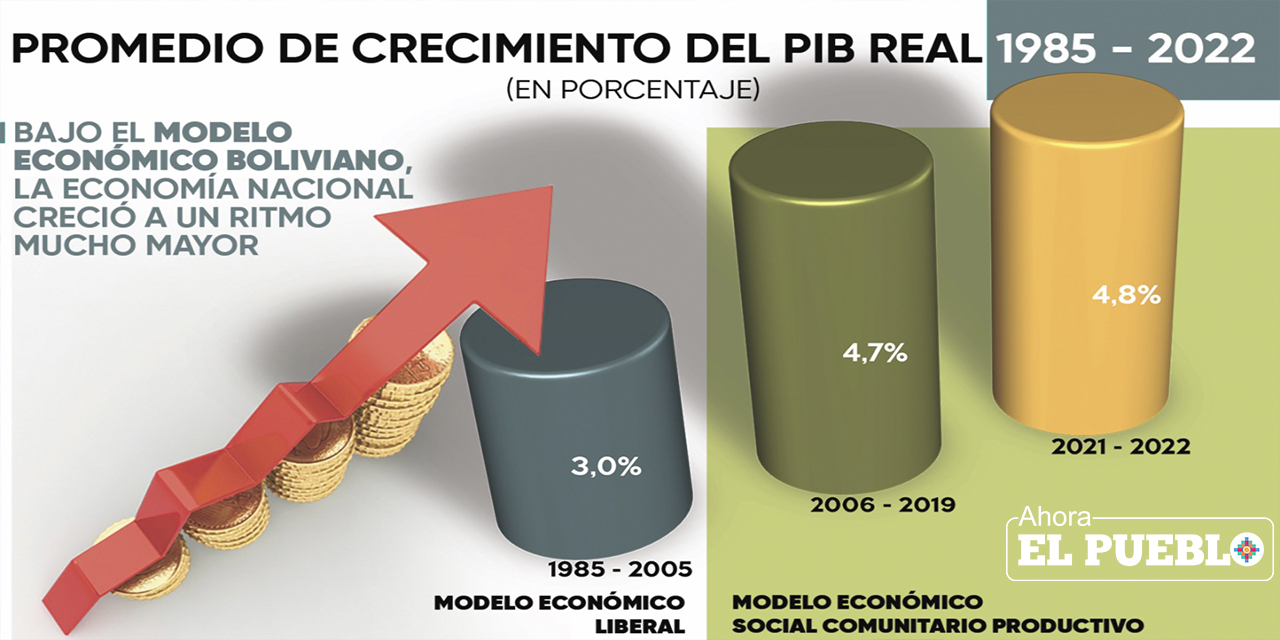 (Infografía: Ahora El Pueblo)