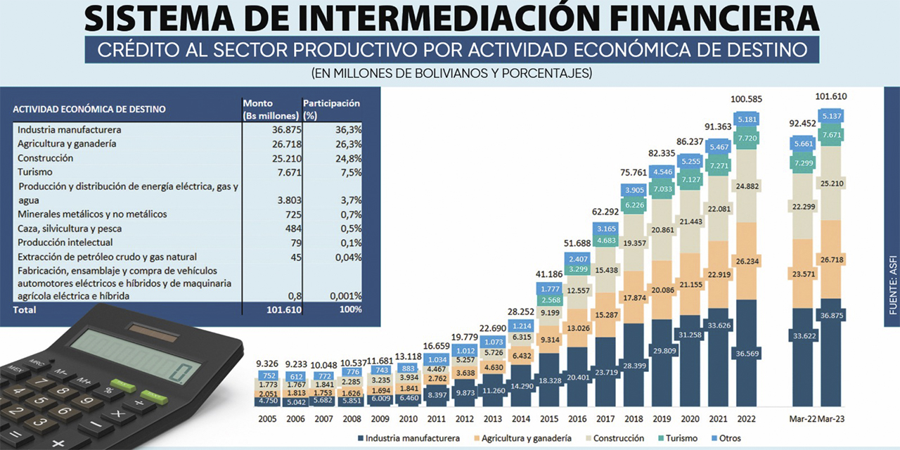 (Infografía: Ahora El Pueblo)