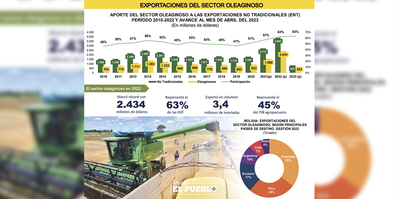 (Infografía: IBCE con datos del INE)