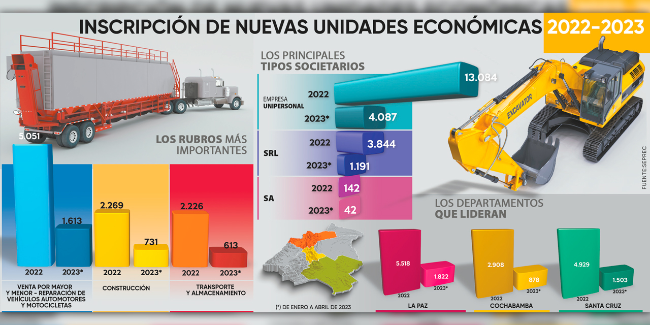 Infografía: Yuri Rojas