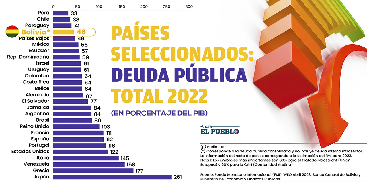 (Infografía: Ministerio de Economía)