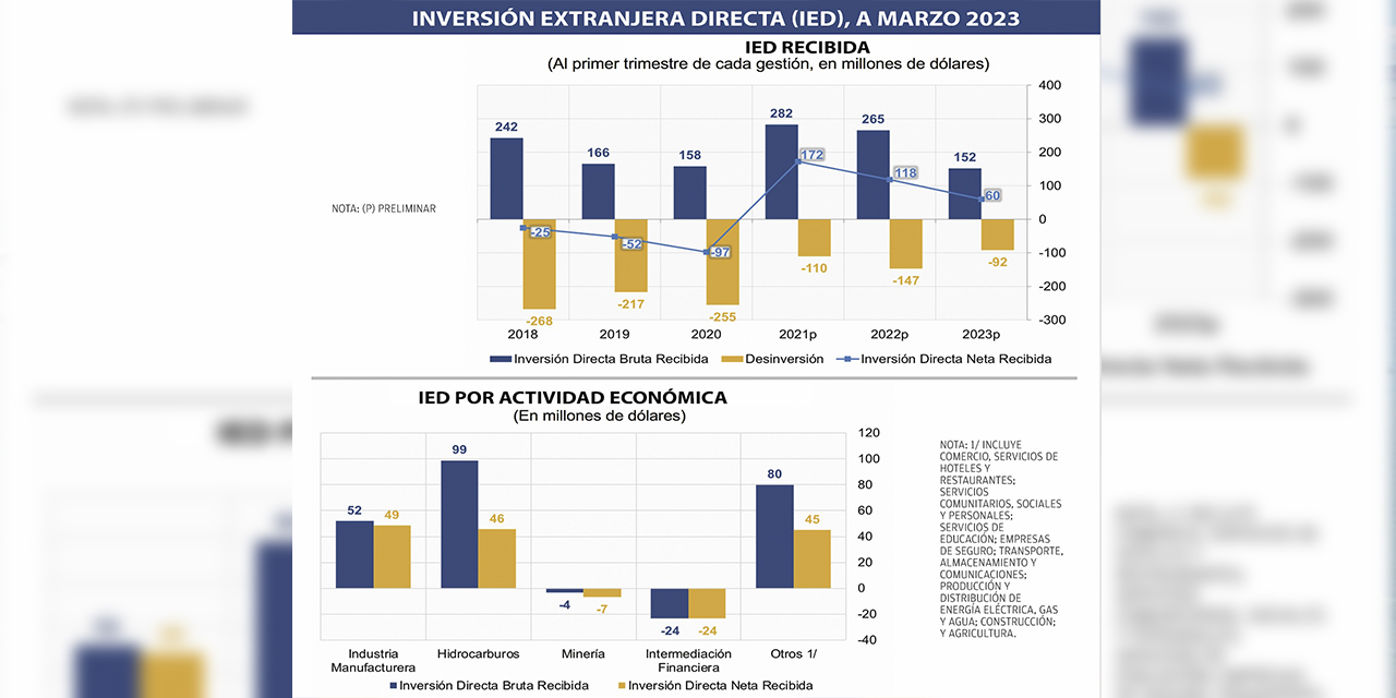 Infografía: BCB