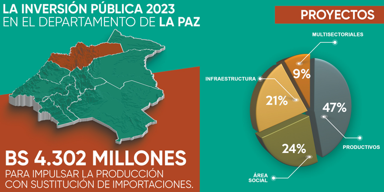 (Infografía: Ahora El Pueblo)