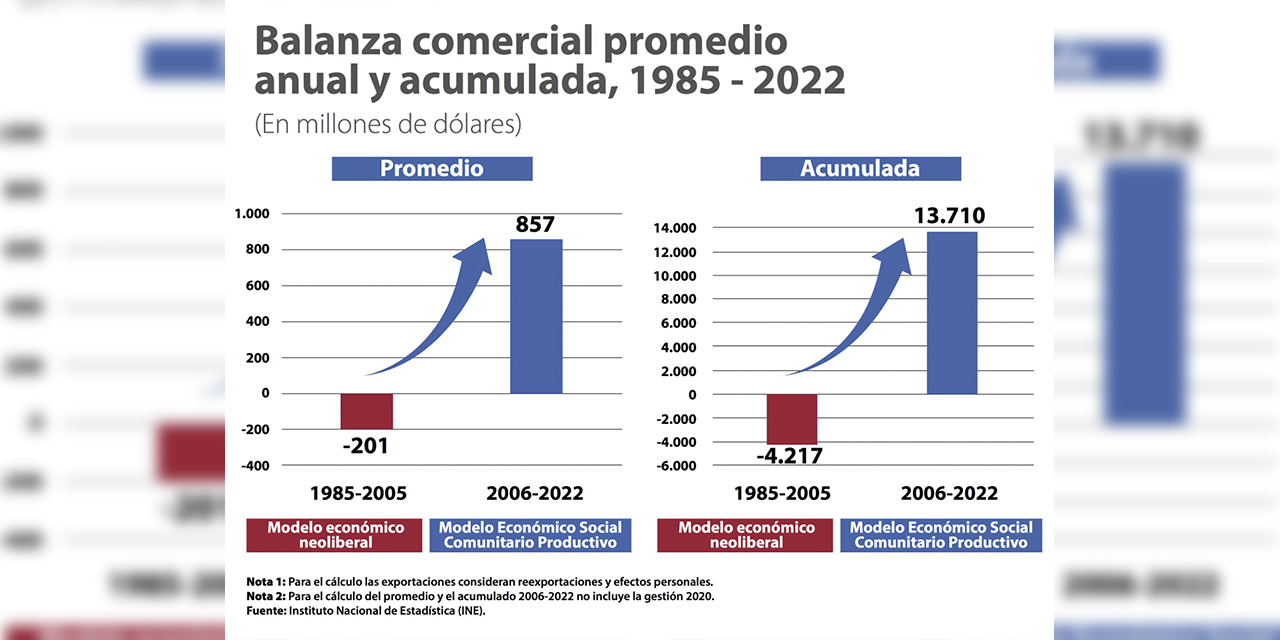 (Infografía: Ahora El Pueblo/Ministerio de Economía)